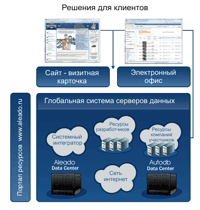 Решения для дилеров